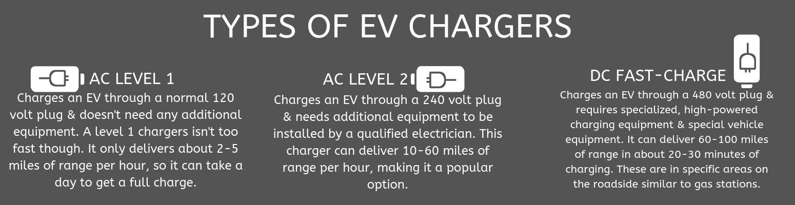Charger Types