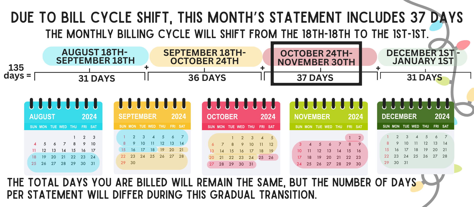 Bill Cycle Change