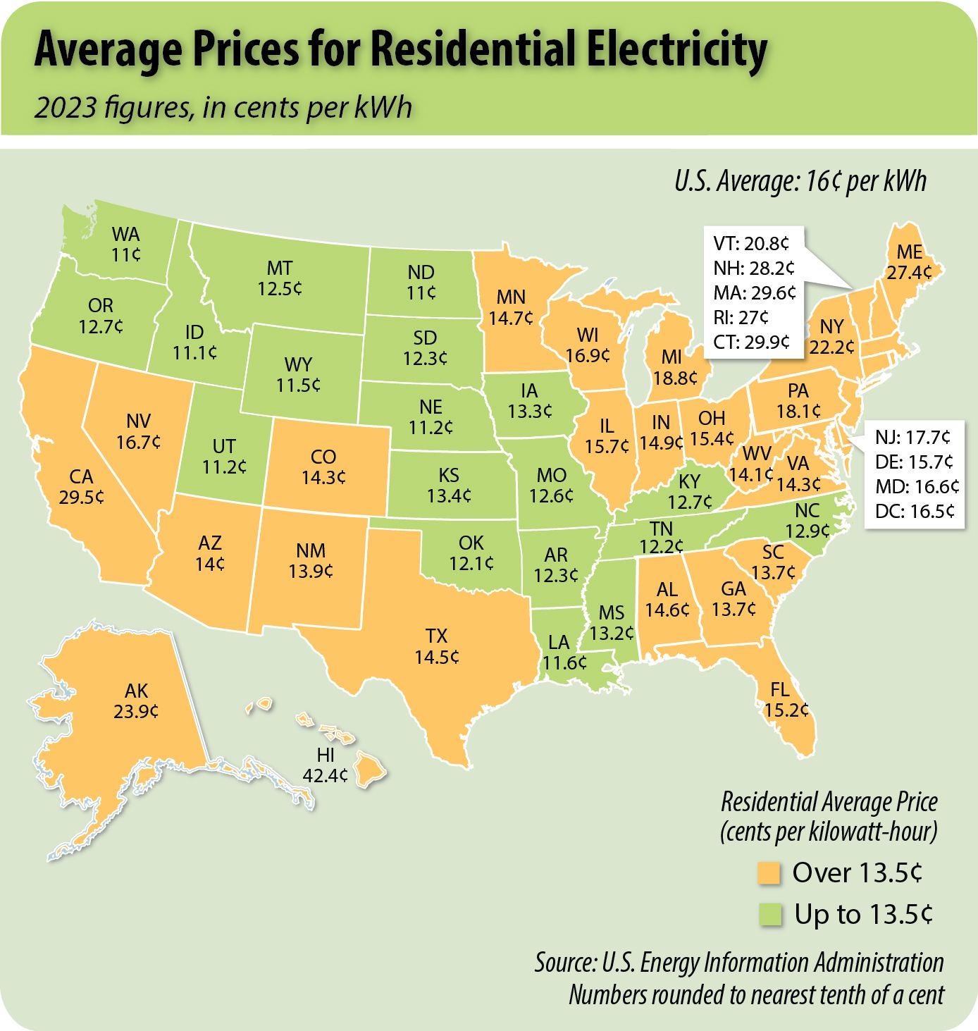 2023 Electricity Prices