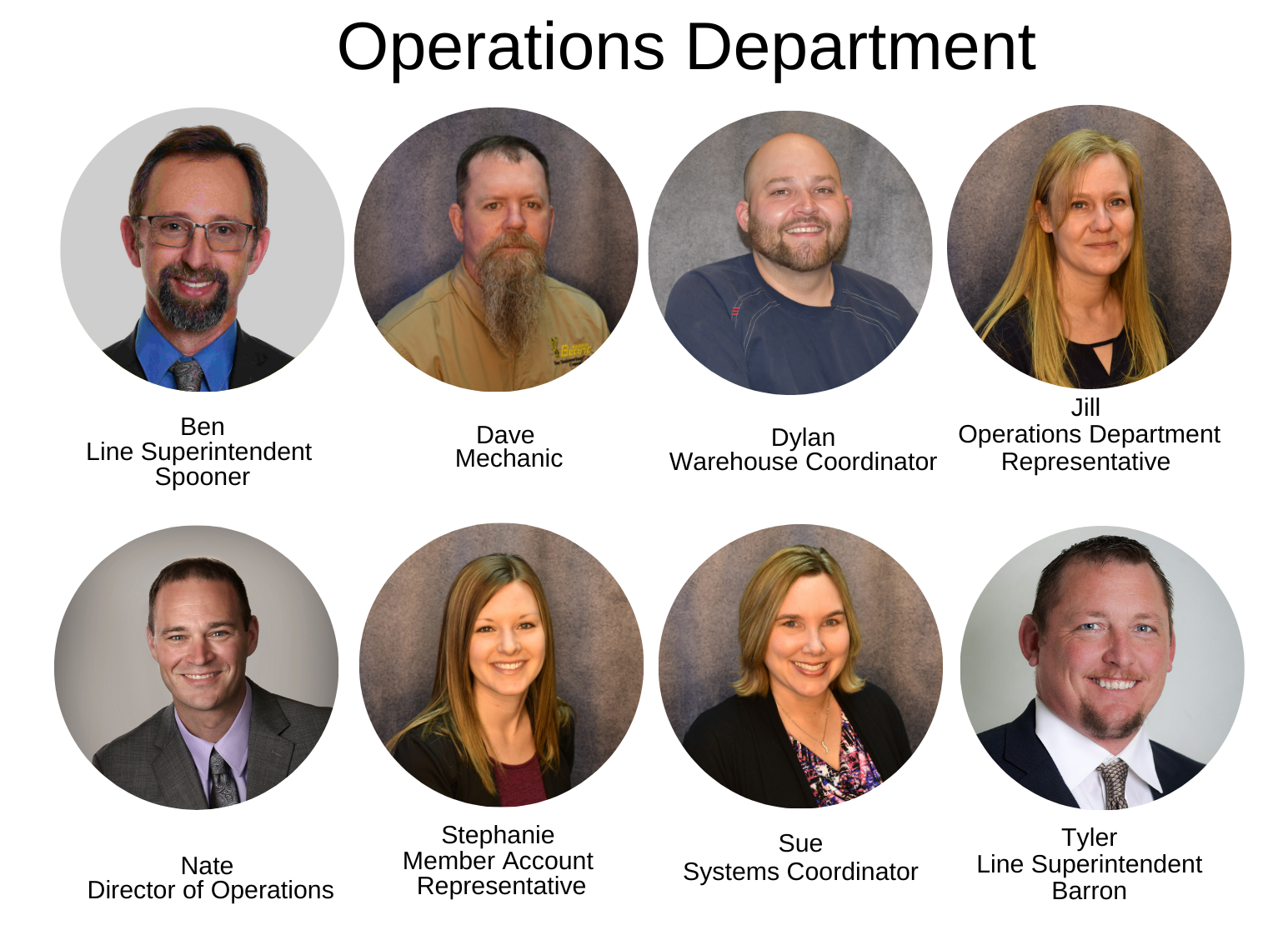Operations