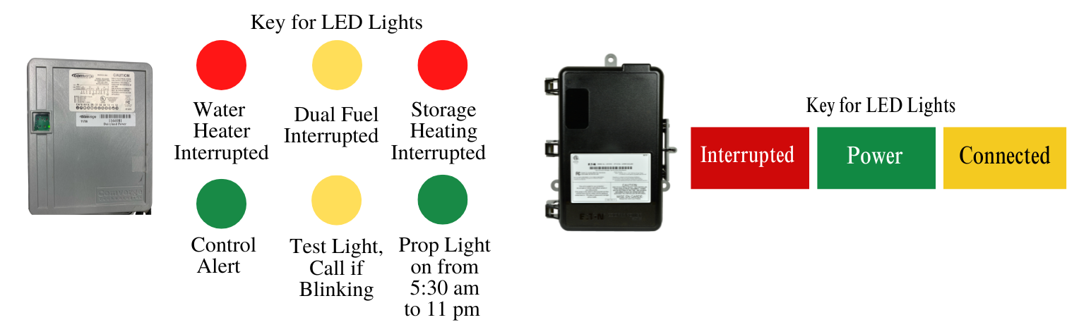 LED Lights