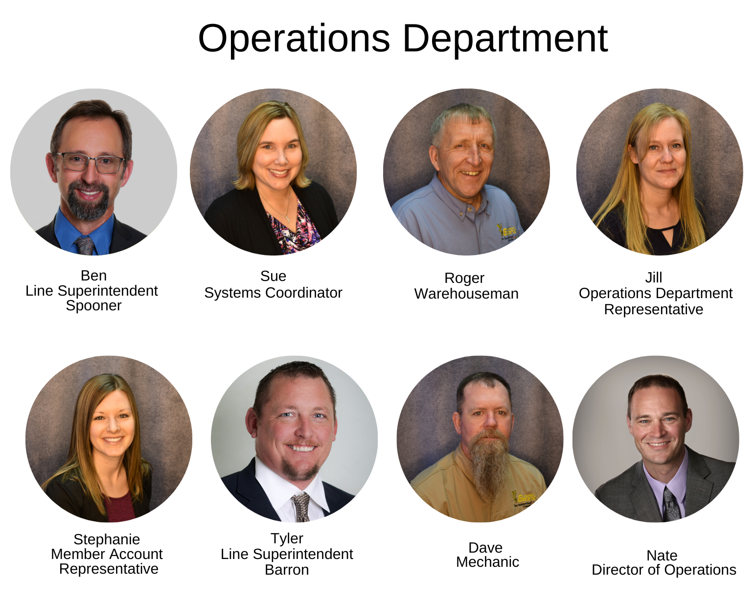 Operations 