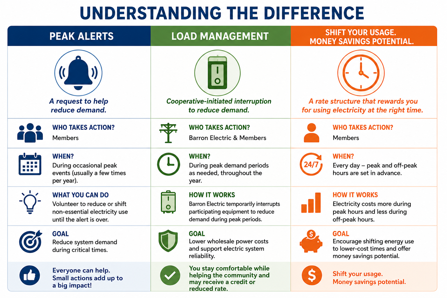 Understanding the Difference