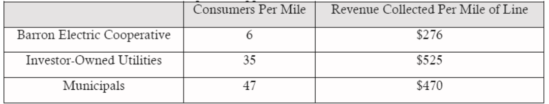 Facilities Charges Comparison