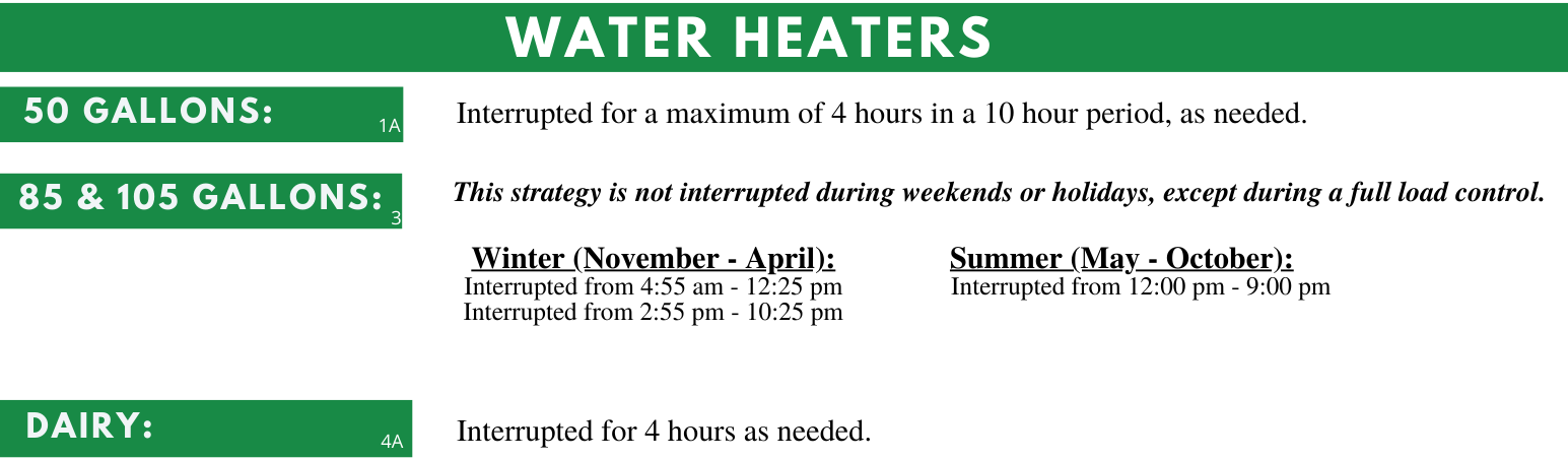 Water Heater Schedule