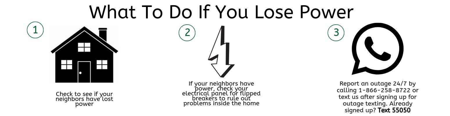What to do if you lose Power